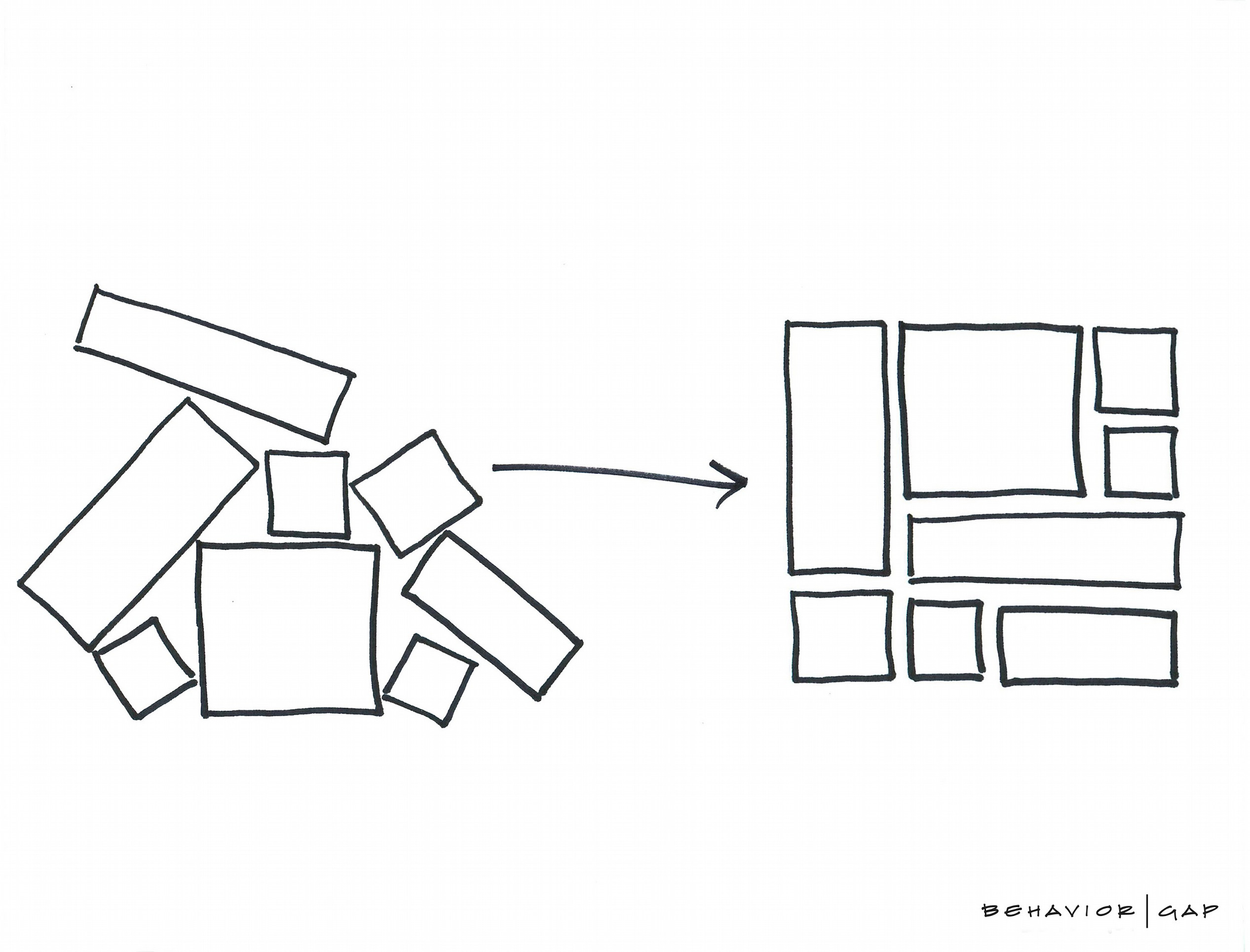 Behavior Gap Illustration - Puckett  Financial Group